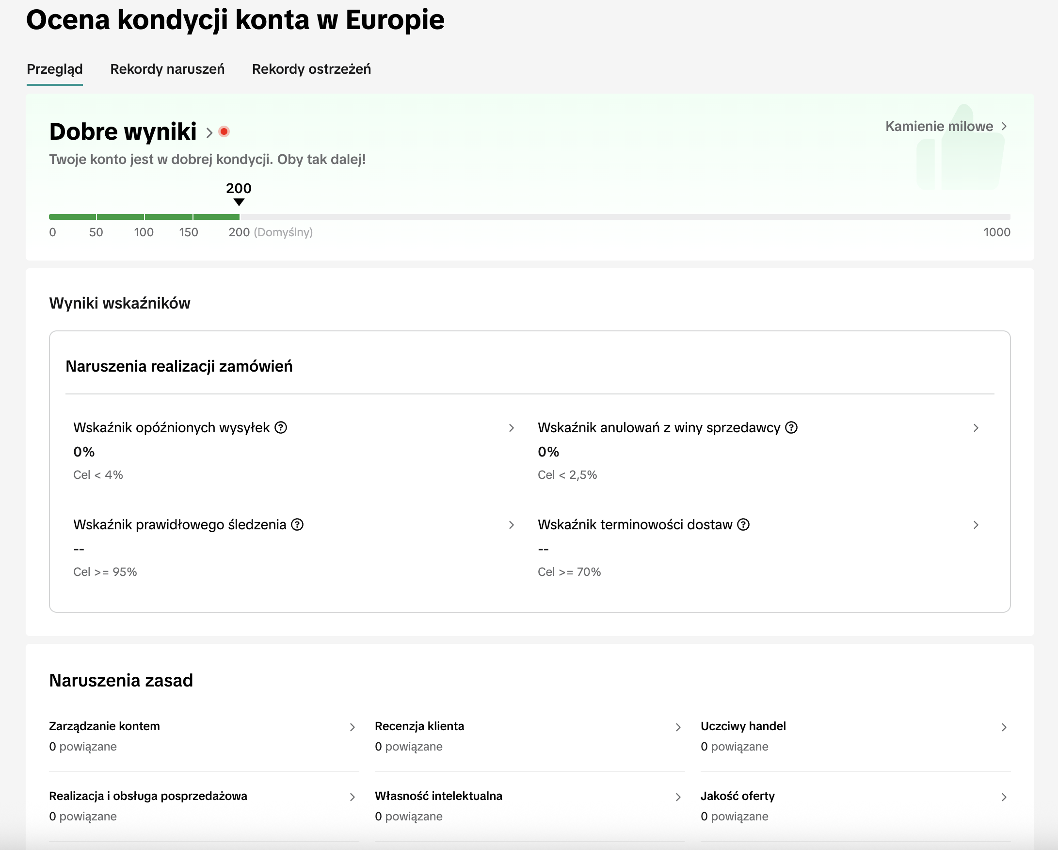 Ocena kondycji konta w Europie — wskaźniki, naruszenia i ostrzeżenia